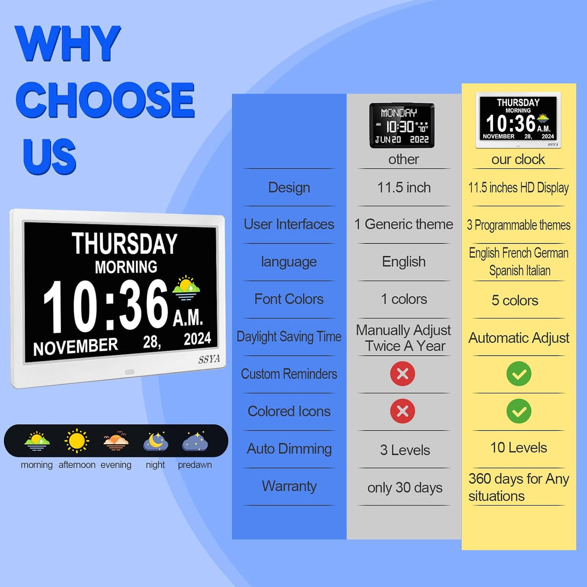 7 Inch Calendar Clock - 12 Alarm Options, Level 5 Auto Dimmable Display,Extra Large Impaired Vision Digital Clock with Non-Abbreviated Day & Month (Black)