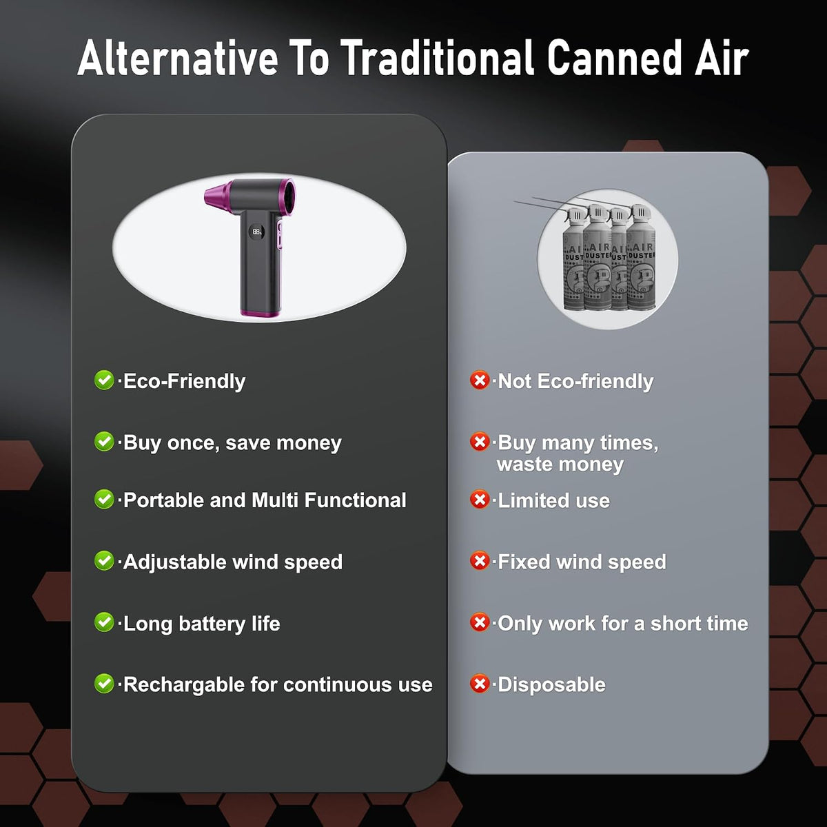 Compressed Air Duster Rechargeable Electric Air Duster for PC Keyboard Mini Dust Blower 130000RPM Cordless Air Blower Jet Dryer Turbo Fan Handheld Blower for Car Home Office, Black-Orange