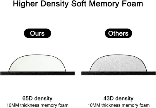 Keyboard Wrist Rest Pad Support with 65D High-Density Thicken Memory Foam Padding, Ergonomic Design Computer Rest Pad Desk Wrist Mat, Non-Slip Rubber Base Office Laptop