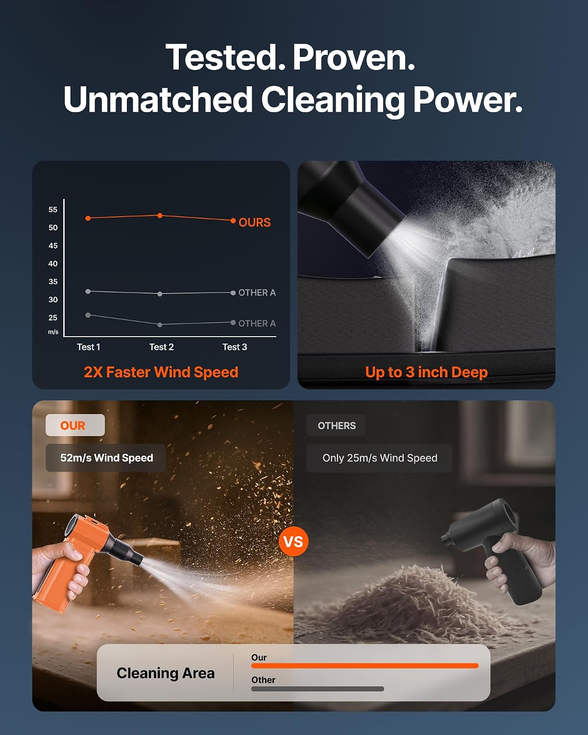 Compressed Air Duster, 130,000RPM Ultra-Powerful Electric Air Duster