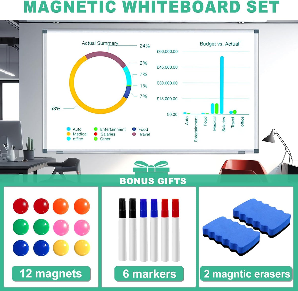 3' x 2' Magnetic Whiteboard Large Dry Erase White Board 36"x24" Aluminum Presentation Whiteboard with Long Pen Tray, 6 Markers, 2 Erasers &12 Magnets