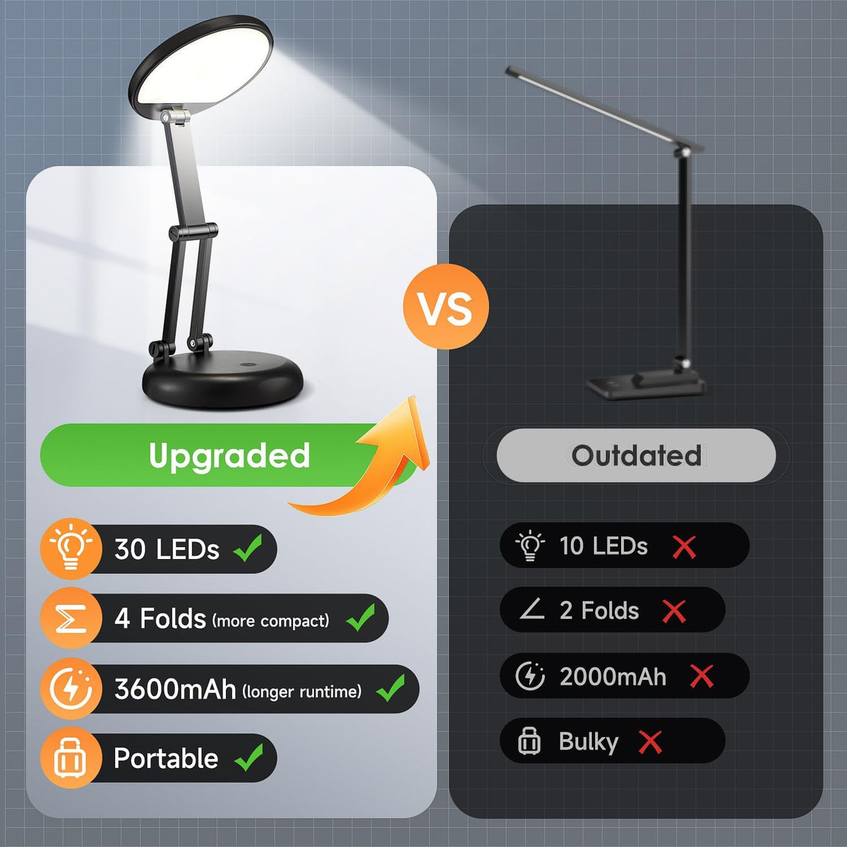 Rechargeable Table Lamp, 3600mAh Battery Operated Lamp Dorm Lamp
