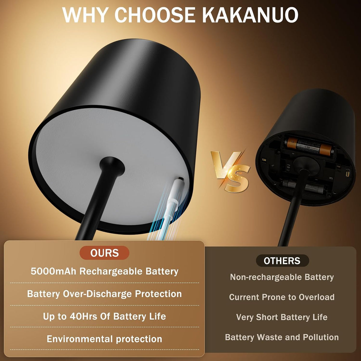 Kakanuo Gold Rechargeable Table Lamp, Cordless Battery Operated Lamp Set