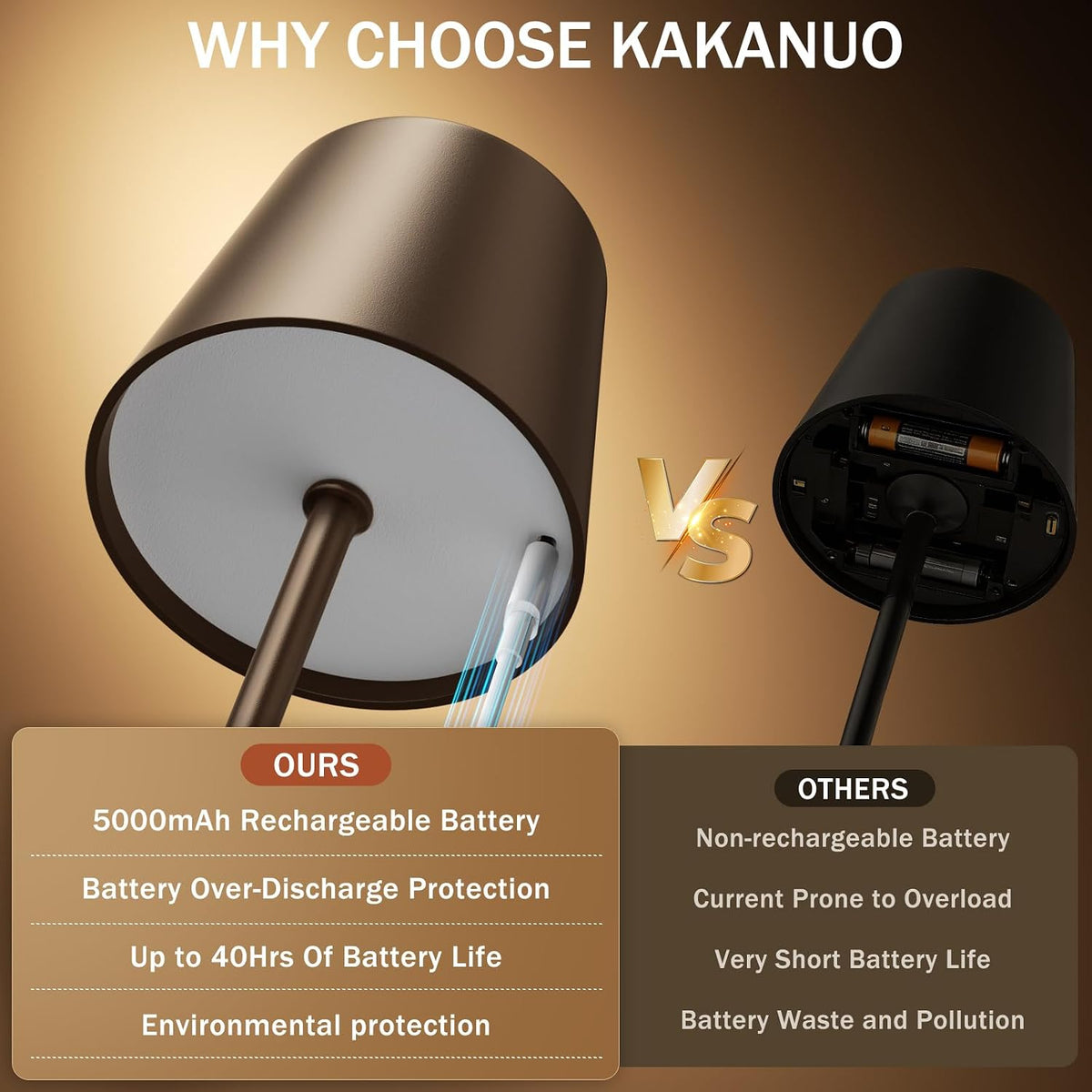Kakanuo Gold Rechargeable Table Lamp, Cordless Battery Operated Lamp Set