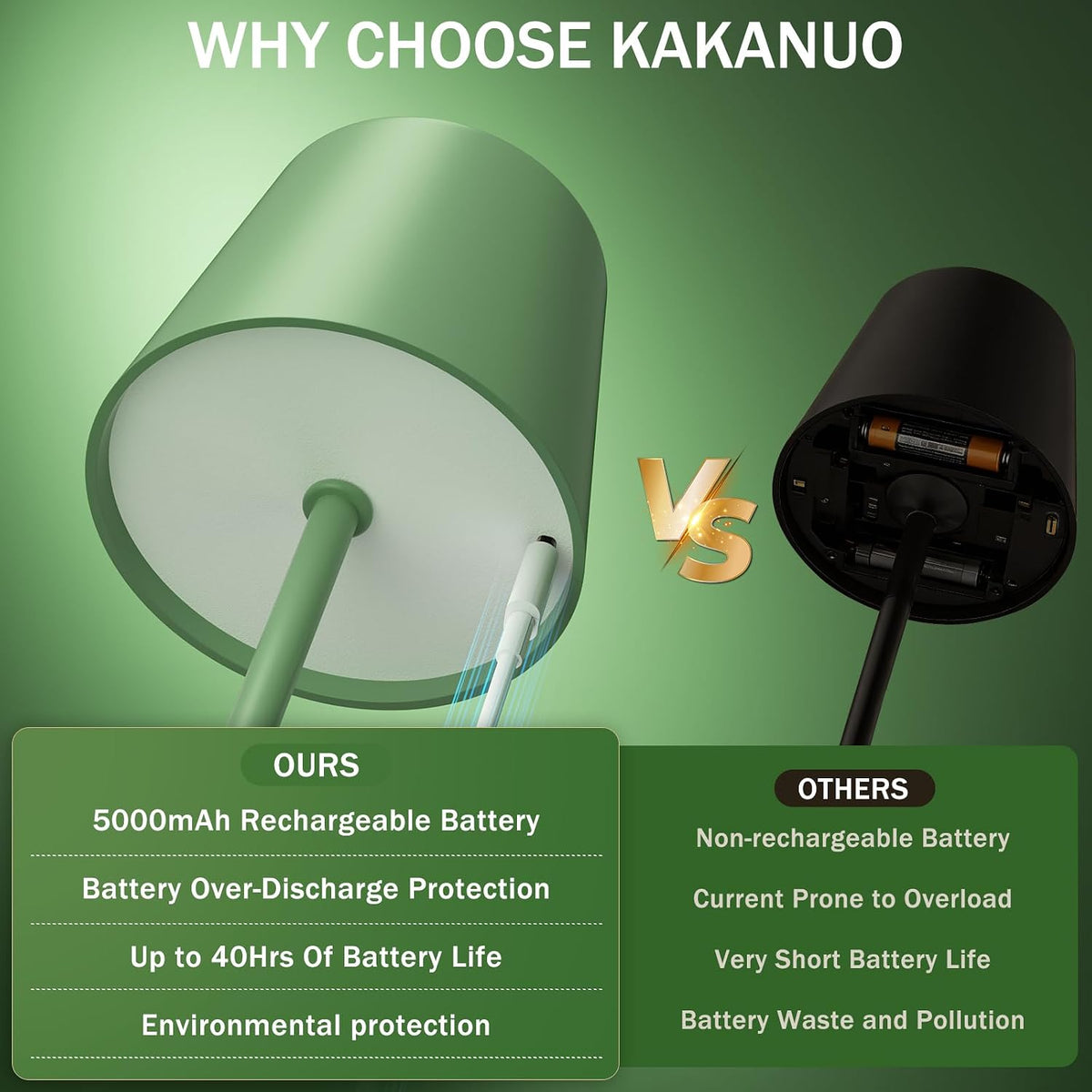 Kakanuo Gold Rechargeable Table Lamp, Cordless Battery Operated Lamp Set