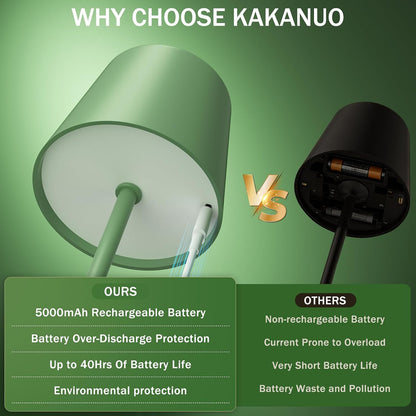 Kakanuo Gold Rechargeable Table Lamp, Cordless Battery Operated Lamp Set