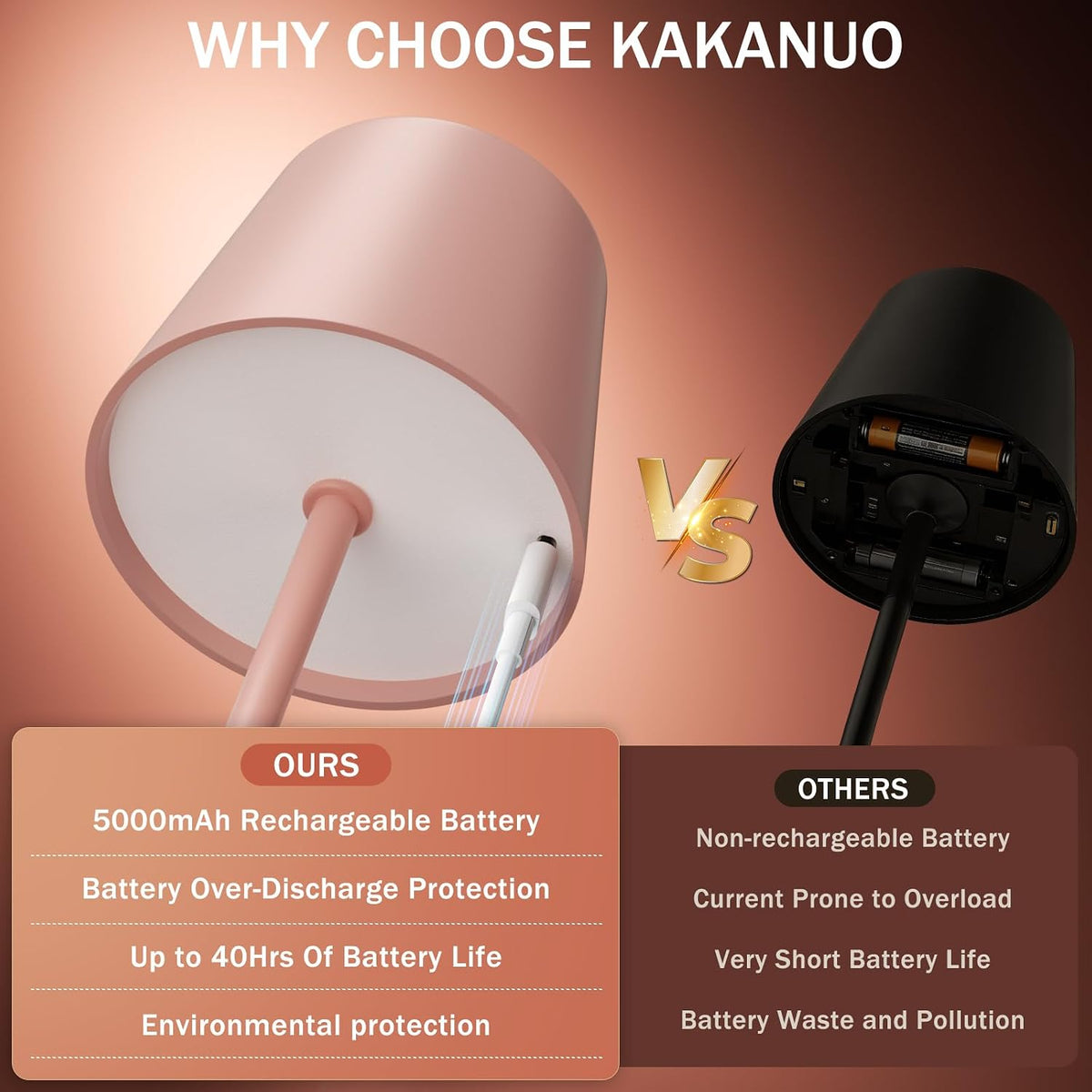 Kakanuo Gold Rechargeable Table Lamp, Cordless Battery Operated Lamp Set