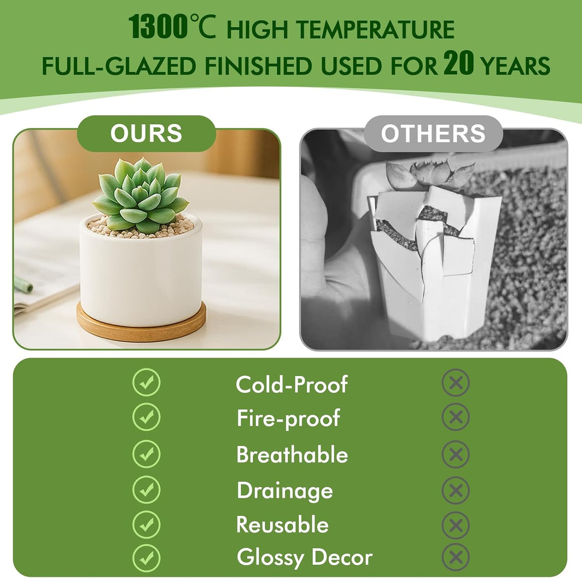 3.1" Ceramic Succulent Pots,White Planter with Drainage Tray