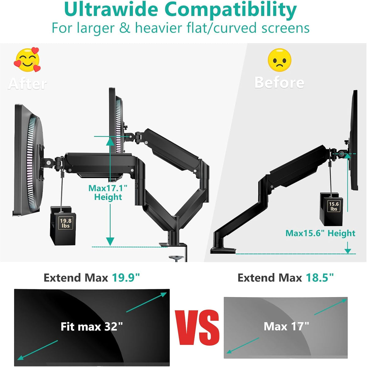 Adjustable Dual Monitor Arm for 13-32 inch Screens, 22 lbs per Arm