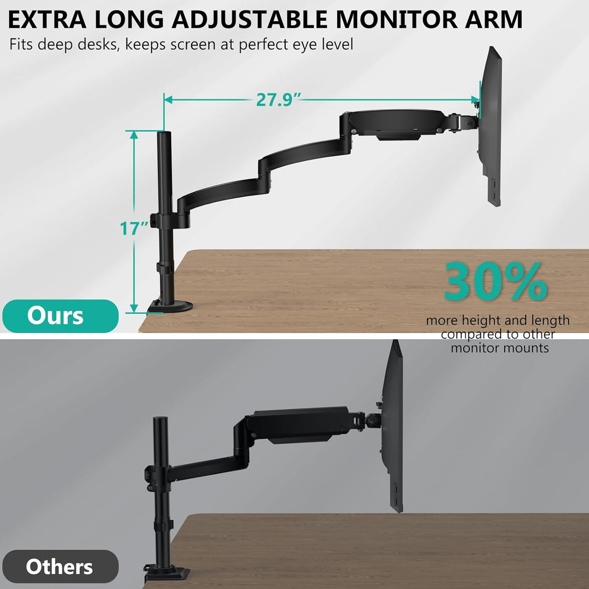 Adjustable Dual Monitor Arm for 13-32 inch Screens, 22 lbs per Arm