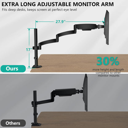 Adjustable Dual Monitor Arm for 13-32 inch Screens, 22 lbs per Arm