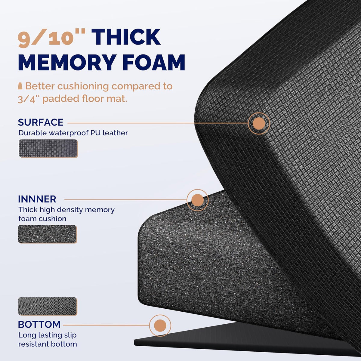 Anti Fatigue Mat for Standing Desk & Kitchen Floor, 9/10 Extra Thick