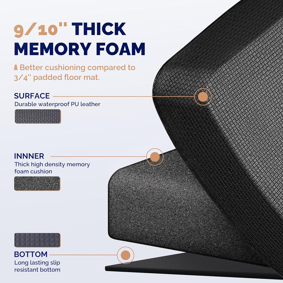 Anti Fatigue Mat for Standing Desk & Kitchen Floor, 9/10 Extra Thick