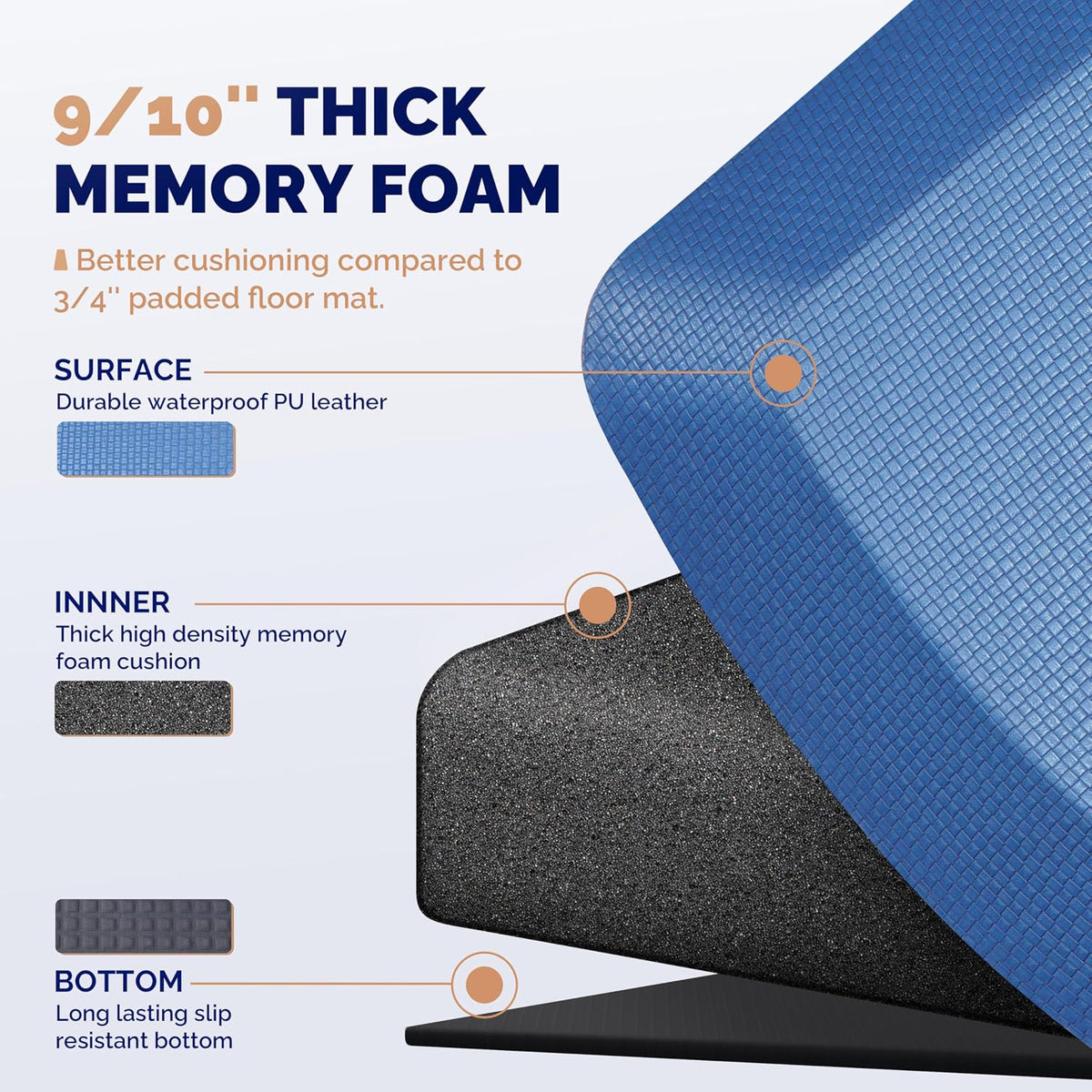 Anti Fatigue Mat for Standing Desk & Kitchen Floor, 9/10 Extra Thick