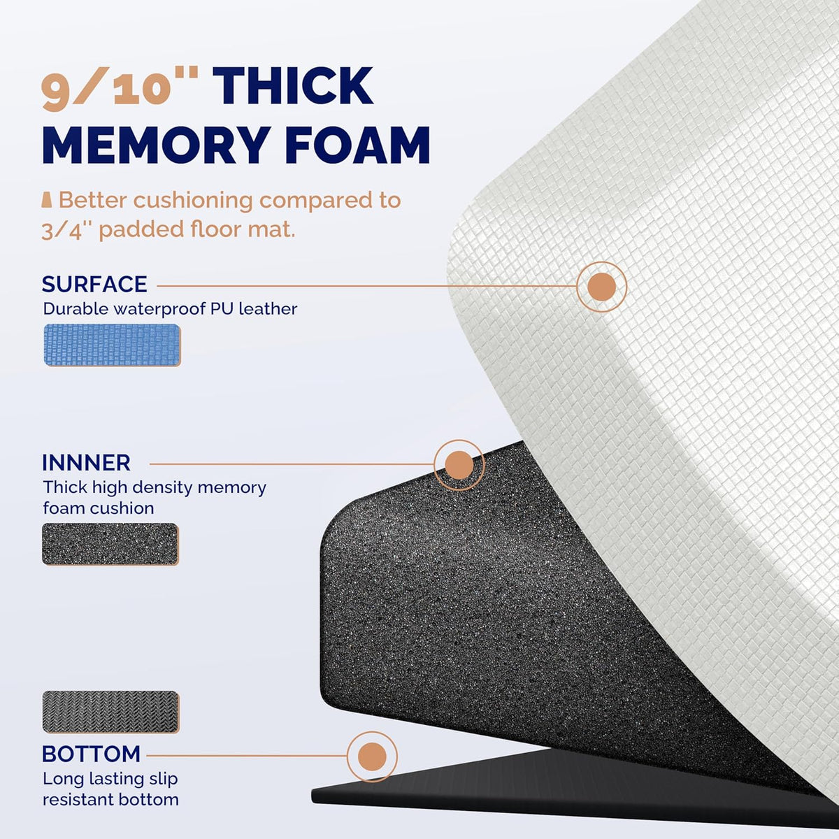 Anti Fatigue Mat for Standing Desk & Kitchen Floor, 9/10 Extra Thick
