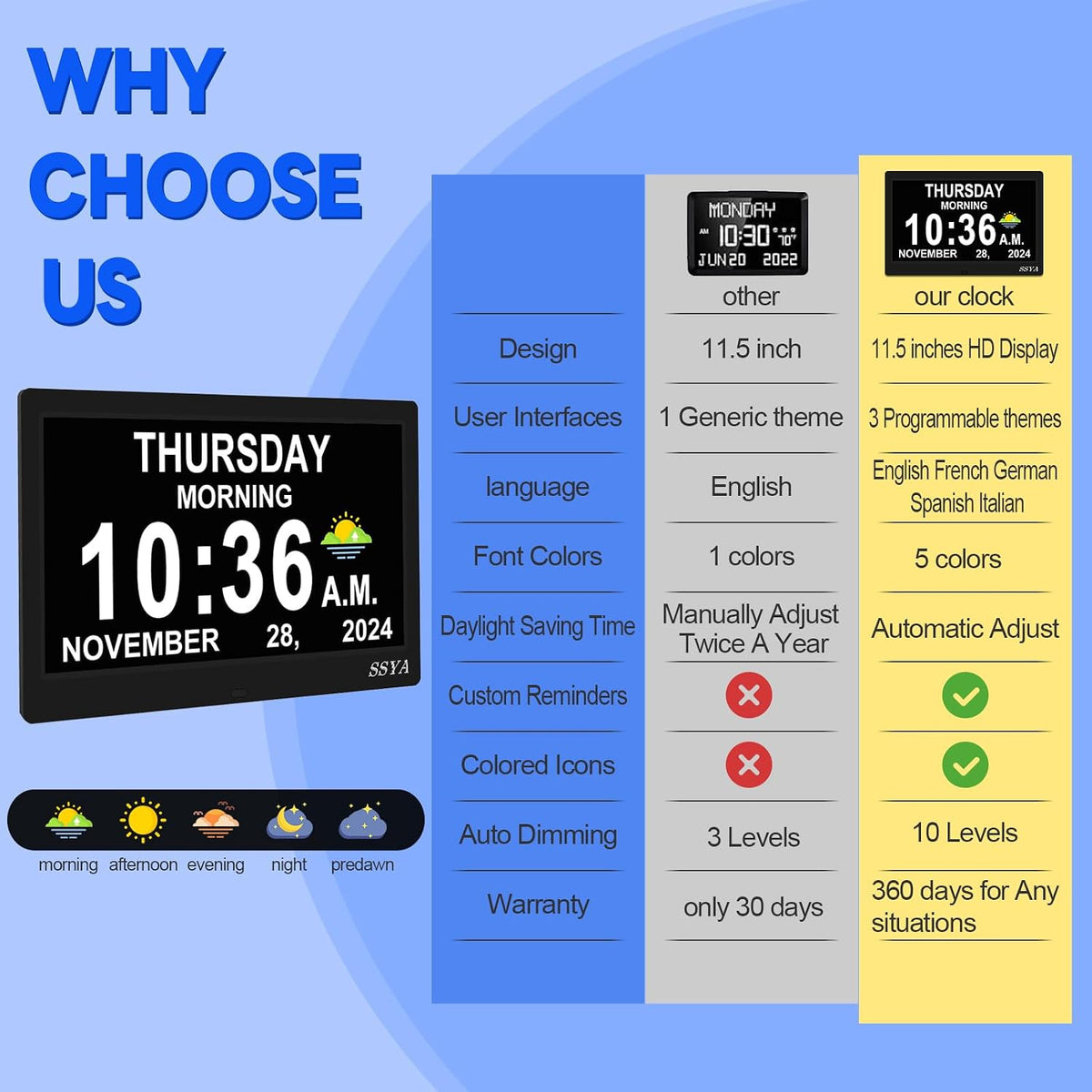 7 Inch Calendar Clock - 12 Alarm Options, Level 5 Auto Dimmable Display,Extra Large Impaired Vision Digital Clock with Non-Abbreviated Day & Month (Black)