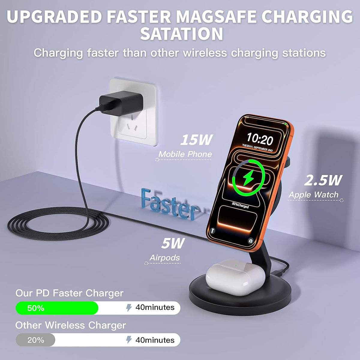 Charging Station for Apple Magnetic Wireless iPhone Mag-Safe Charger,15W 3in1 Foldable Wireless Dock Fast MagSafe Charger Stand for iPhone 17 Pro Max/16 Plus/16 ProMax/15/14/13,Apple Watch,AirPods Pro