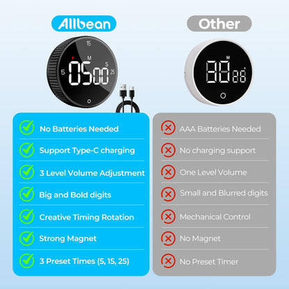 USB Rechargeable Magnetic Kitchen Timer for Cooking, Building 800mAh Battery Large Display Digital Countdown Countup Timer, 3 Preset 5/15/25 Mins Loud Alarm for Kitchen Classroom Grilling Studying