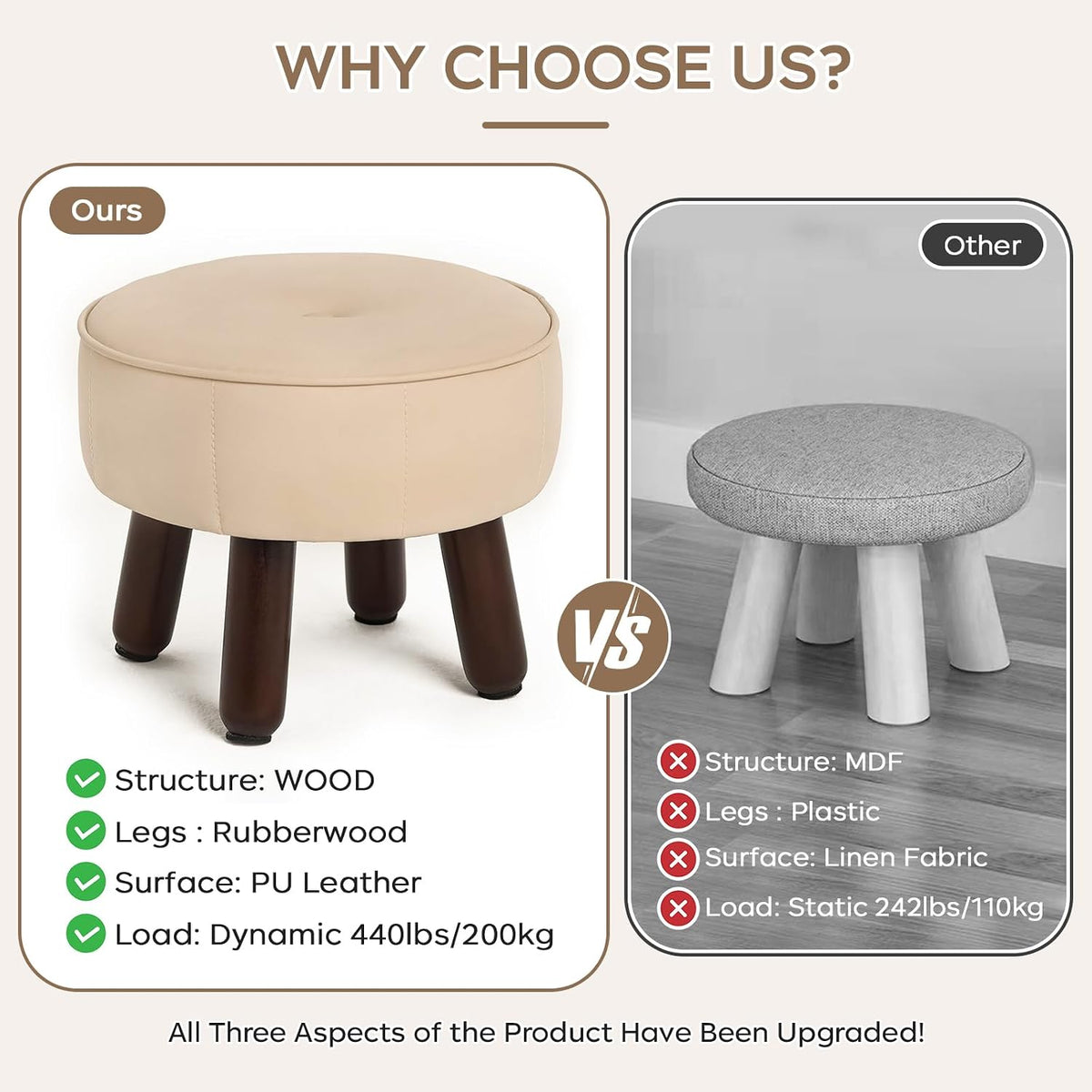 oakvivo 13in Small Foot Stool Ottoman,Round Faux Leather Footrest for Couch
