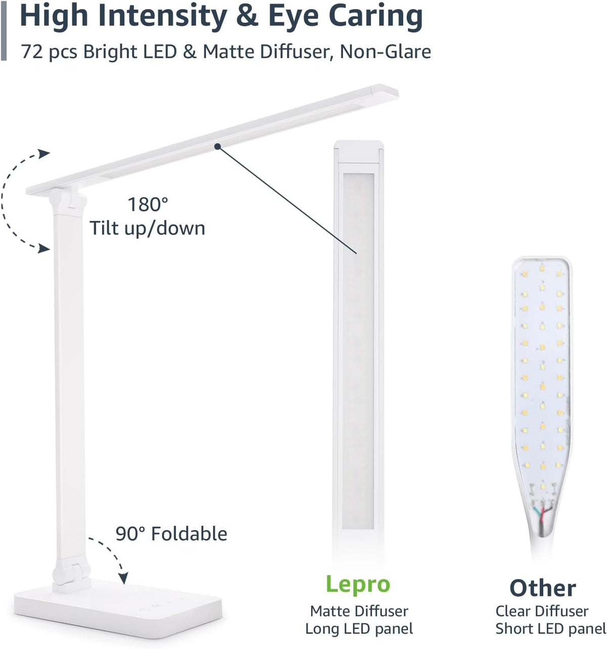 LED Desk Lamp 9.5W 800lm, Metal Desk Light for Home Office, White