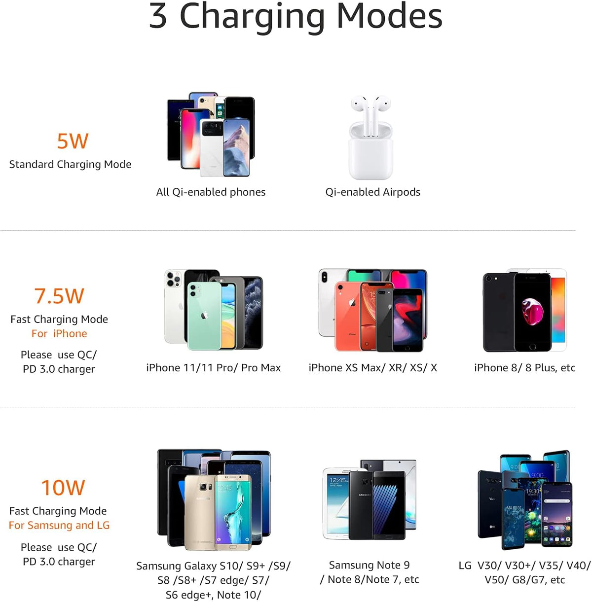 Wireless Phone Charger Stand, 10W Qi Certified with USB Cable, Compatible with iPhone 16/15/14/13/12/11/X, Samsung & More, with USB Cable, Black (No AC Adapter)