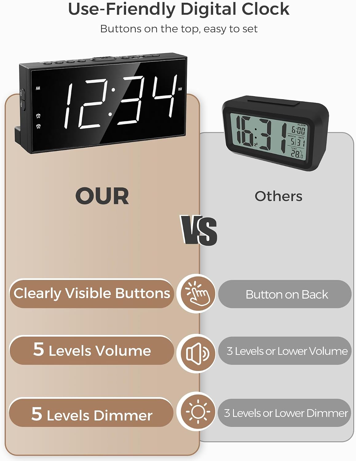 Digital Alarm Clocks for Bedrooms, Dual Alarms, 7.5-Inch Large Display