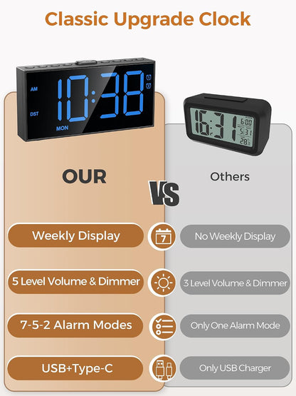 Digital Alarm Clocks for Bedrooms, Dual Alarms, 7.5-Inch Large Display