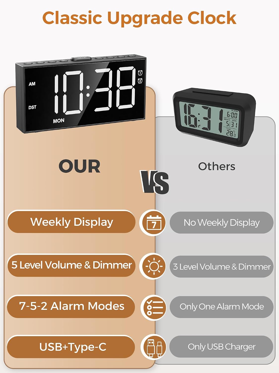 Digital Alarm Clocks for Bedrooms, Dual Alarms, 7.5-Inch Large Display
