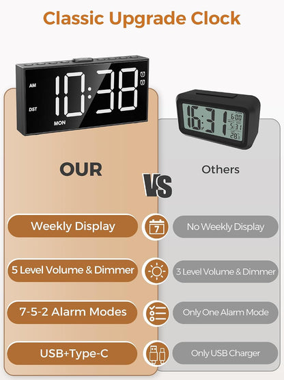 Digital Alarm Clocks for Bedrooms, Dual Alarms, 7.5-Inch Large Display