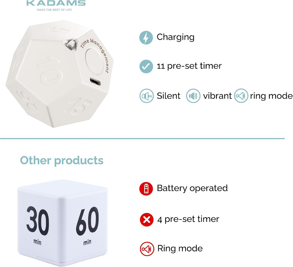 Pomodoro Cube Timer Productivity-11 Preset Countdowns, Flip-to-Start Gravity Activation - Sound Vibrate Mute Rechargeable - Ideal for ADHD Kid Kitchen Classroom Cook Study Exercise - White