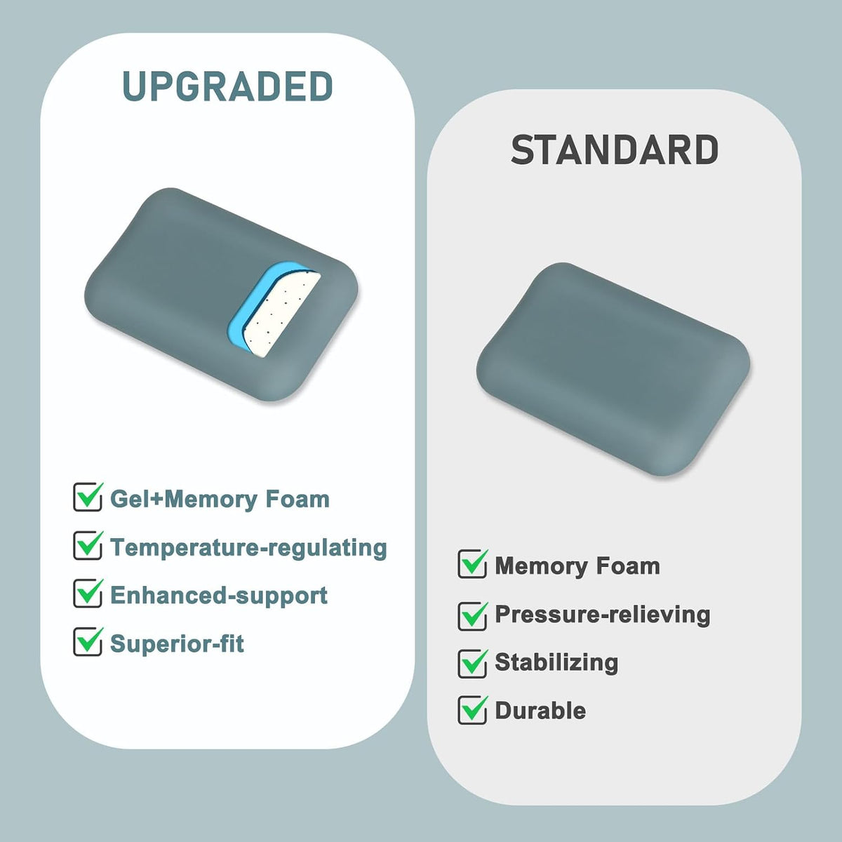Leolee Elbow Rest Pads for Desk, Black Ergonomic Wrist Rest Arm Rest Pads | Memory Foam & Non-Slip Base, Armrest Cushion Support Pad Relieve Elbow and Wrist Pain for Computer, Office, 2 Packs