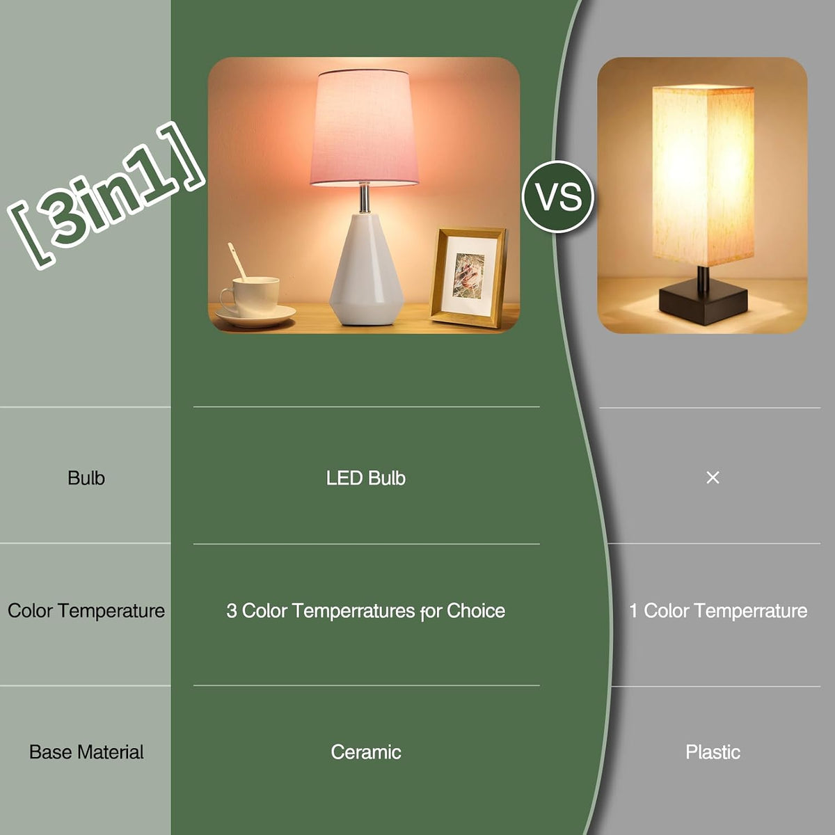 Small Bedside Table Lamp for Bedroom - Reading Desk Lamp with 3 Color Temperatures，15.5" Nightstand Ceramic Lamp with Fabric Shade for Kids Room,Living Room,Dorm,Home Office (Green)
