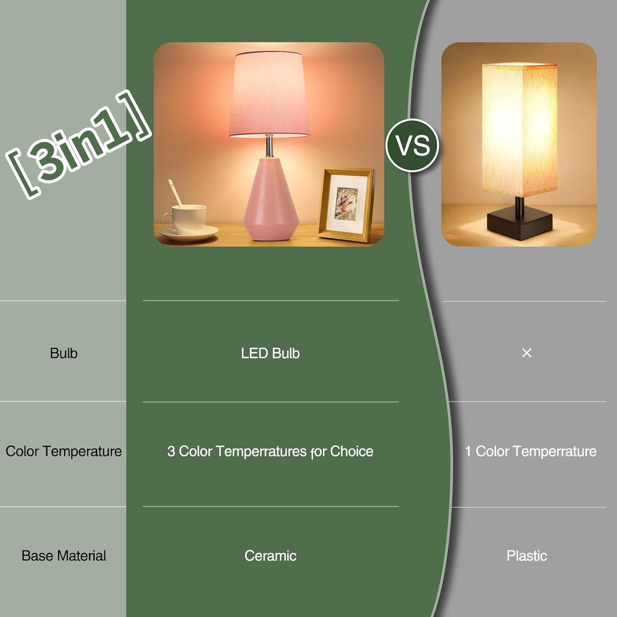 Small Bedside Table Lamp for Bedroom - Reading Desk Lamp with 3 Color Temperatures，15.5" Nightstand Ceramic Lamp with Fabric Shade for Kids Room,Living Room,Dorm,Home Office (Green)