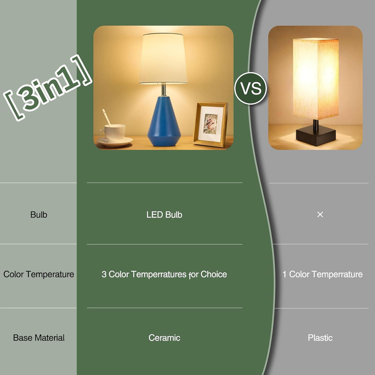 Small Bedside Table Lamp for Bedroom - Reading Desk Lamp with 3 Color Temperatures，15.5" Nightstand Ceramic Lamp with Fabric Shade for Kids Room,Living Room,Dorm,Home Office (Green)