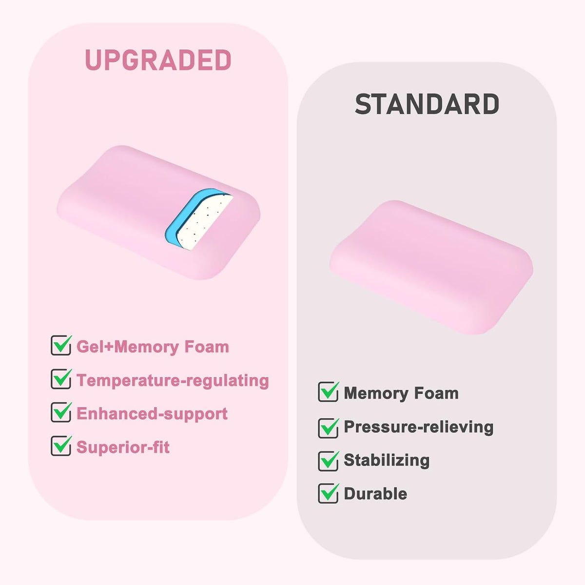Leolee Elbow Rest Pads for Desk, Black Ergonomic Wrist Rest Arm Rest Pads | Memory Foam & Non-Slip Base, Armrest Cushion Support Pad Relieve Elbow and Wrist Pain for Computer, Office, 2 Packs