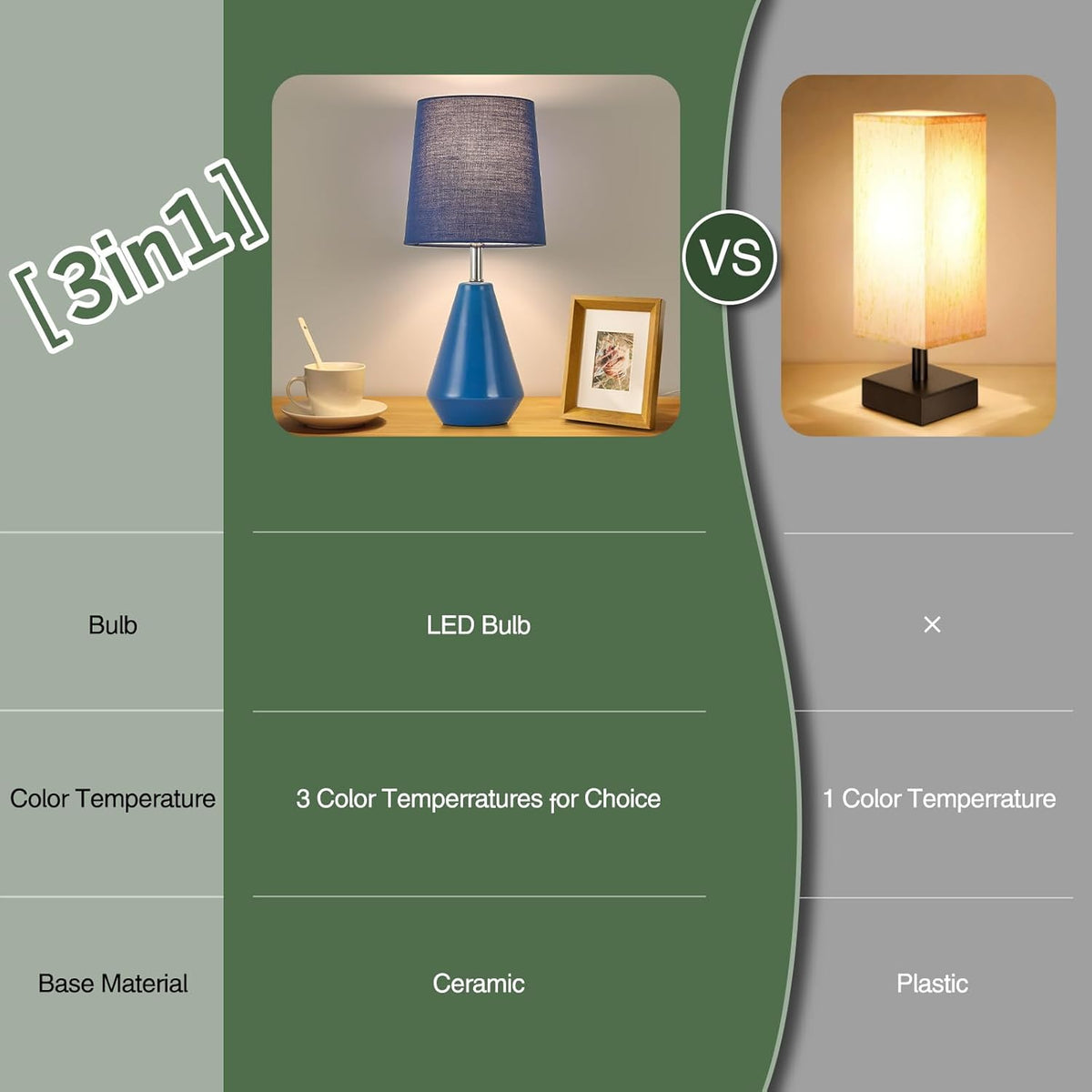 Small Bedside Table Lamp for Bedroom - Reading Desk Lamp with 3 Color Temperatures，15.5" Nightstand Ceramic Lamp with Fabric Shade for Kids Room,Living Room,Dorm,Home Office (Green)