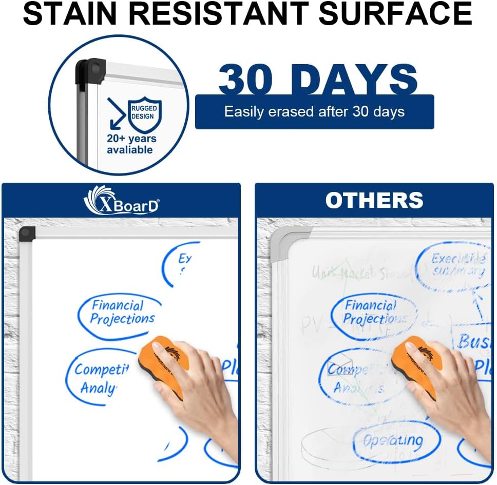 Magnetic Dry Erase Board/Whiteboard, 36 X 24 Inches Double Sided White Board, Silver Aluminium Frame