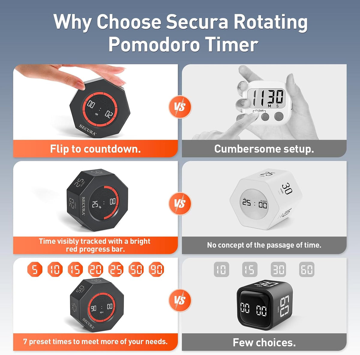 Pomodoro Timer with 5/10/15/20/25/50/90 Min Presets, 3 Level Volume