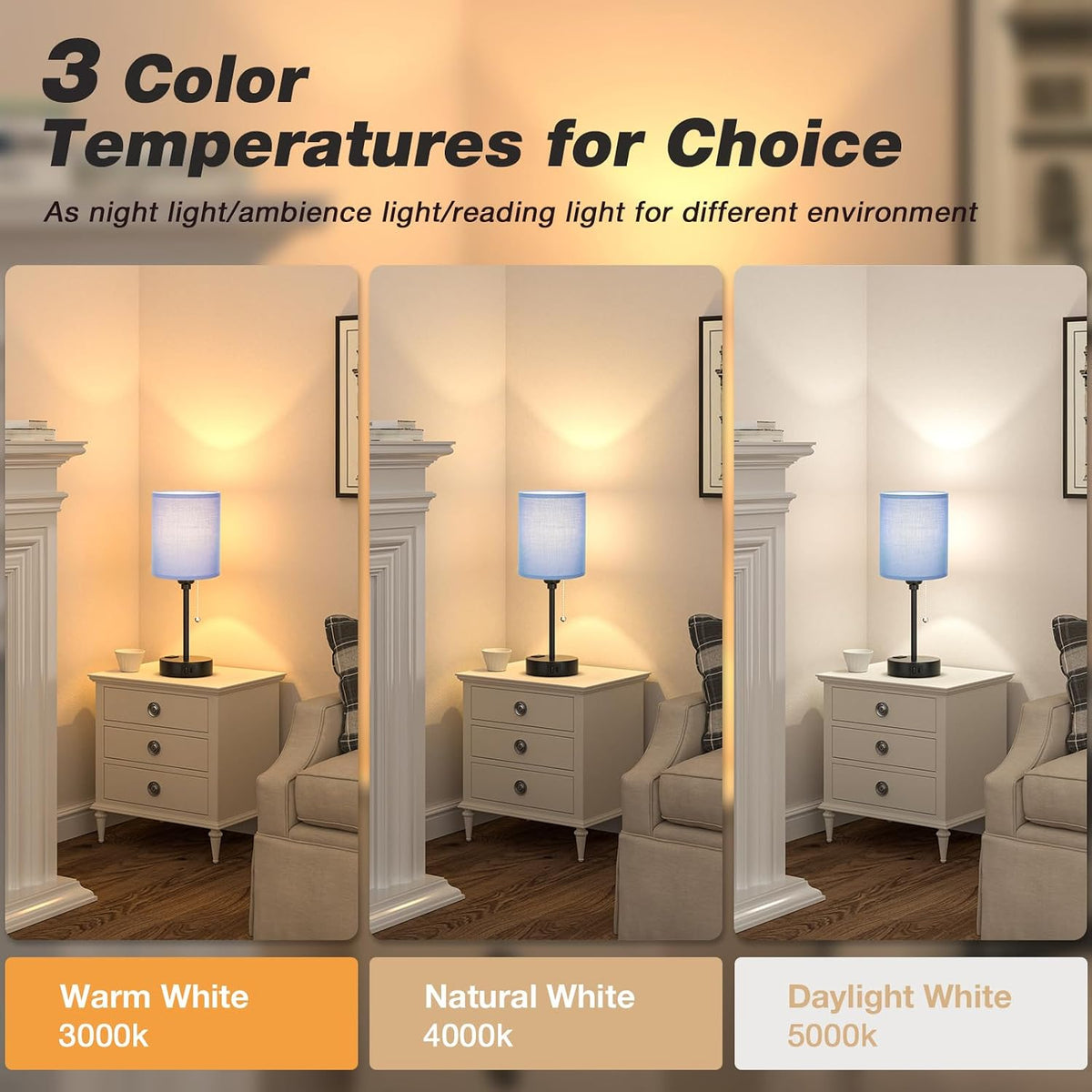 Dicoool Bedside Table Lamp for Bedroom - Small Desk Lamp with USB Ports