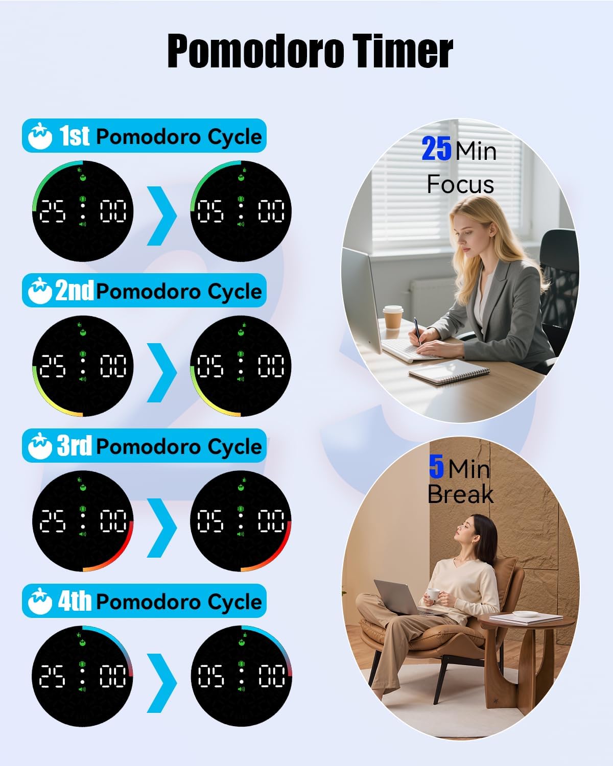 Pomodoro Timer Cube, Desk Timer for Productivity with 1, 5, 10 Min Preset Countdown, Stopwatch and Custom Countdown, for Kids, ADHD, Study, Work, Fitness, Cooking (White)