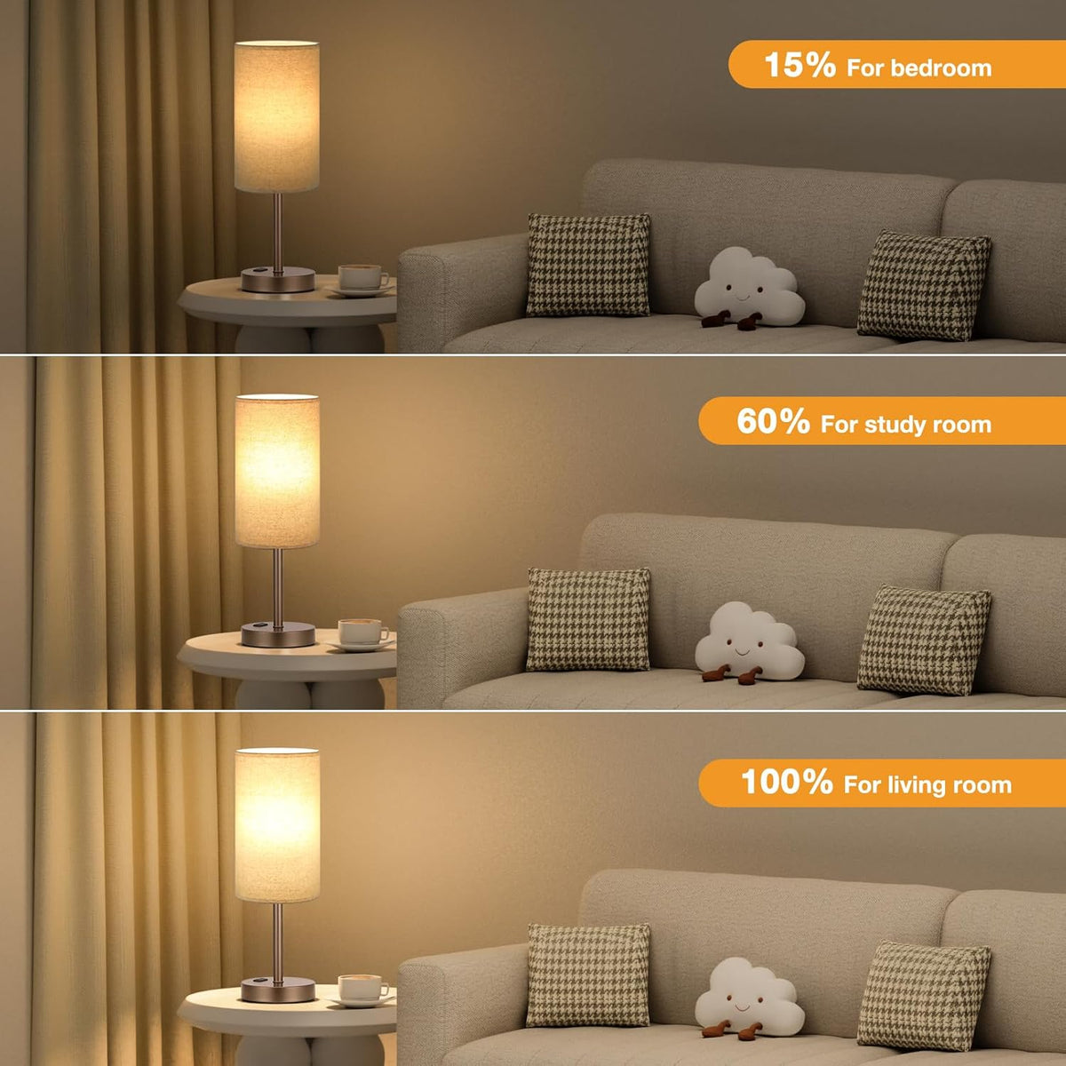 Fenmzee Bedside Table Lamp for Bedroom - Dimmable Touch, USB A+C, AC Outlet