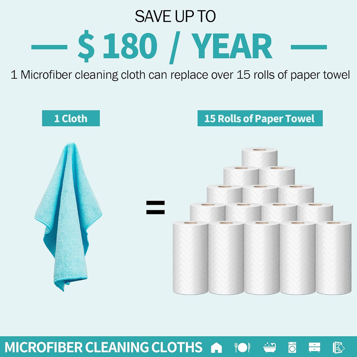 Microfiber Cleaning Cloth, Cleaning Rags Microfiber Towel Bulk Absorbent Lint-Free Wash Cloths, All-Purpose Shop Towels for Cars, Automotive, Garage, Home & Kitchen 11.5"*11.5"