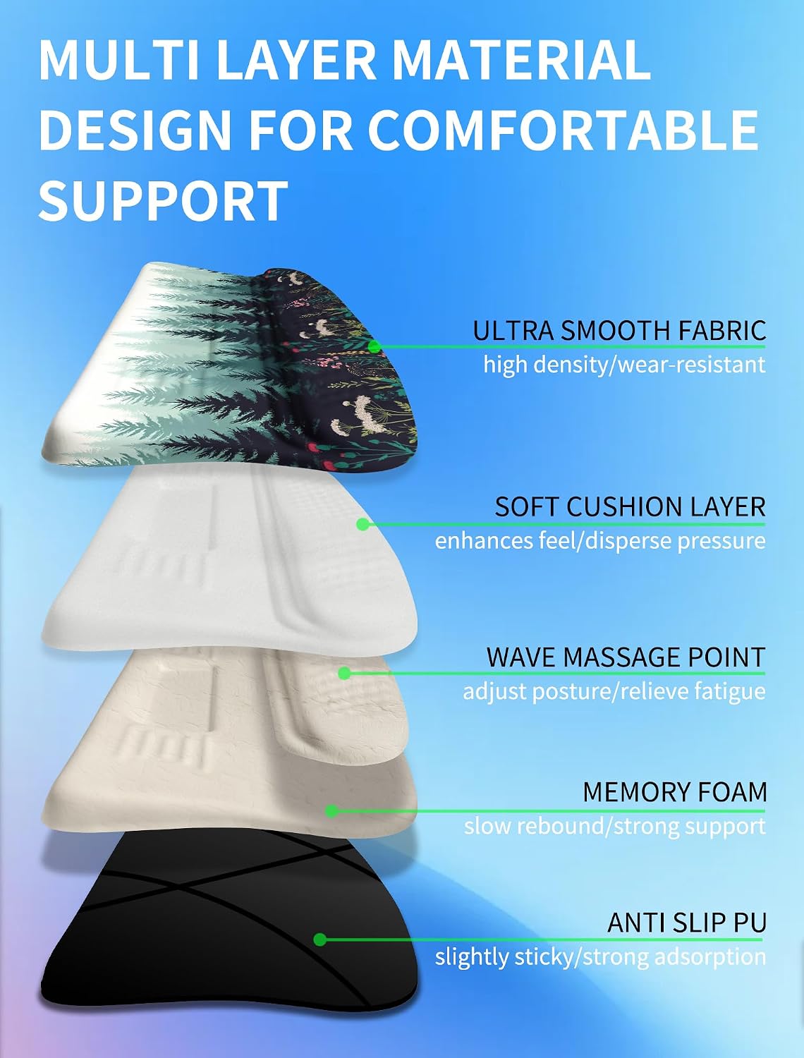 Ergonomic Wave Wrist Rest with Keyboard Stand, Cushioned Palm Rest, Comfortable Integrated Memory Foam for Natural Typing and Relieve Wrist Pain, Dark Night Black