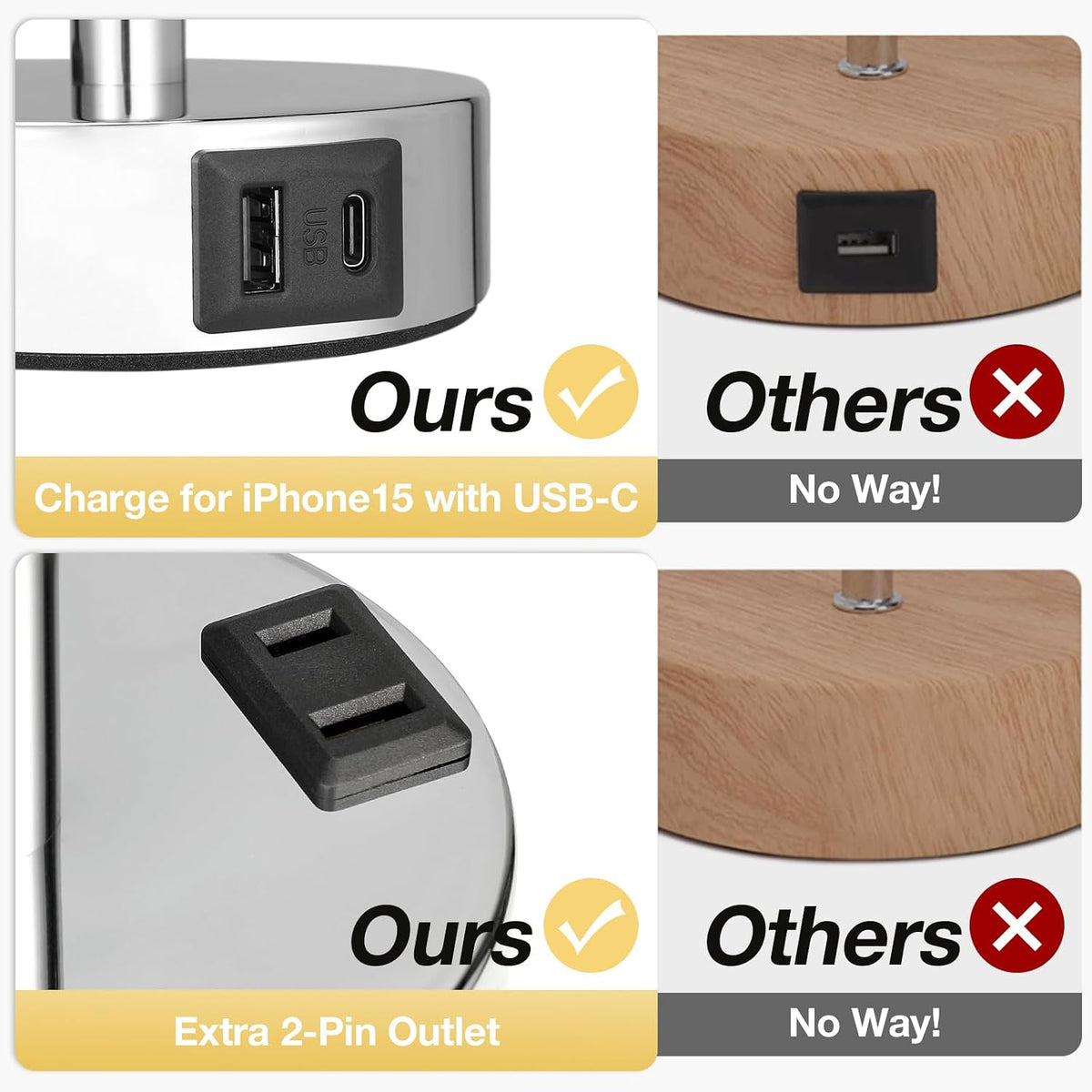 Fenmzee Bedside Table Lamp for Bedroom - Dimmable Touch, USB A+C, AC Outlet