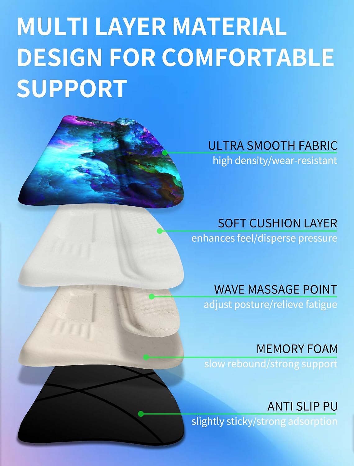 Ergonomic Wave Wrist Rest with Keyboard Stand, Cushioned Palm Rest, Comfortable Integrated Memory Foam for Natural Typing and Relieve Wrist Pain, Dark Night Black