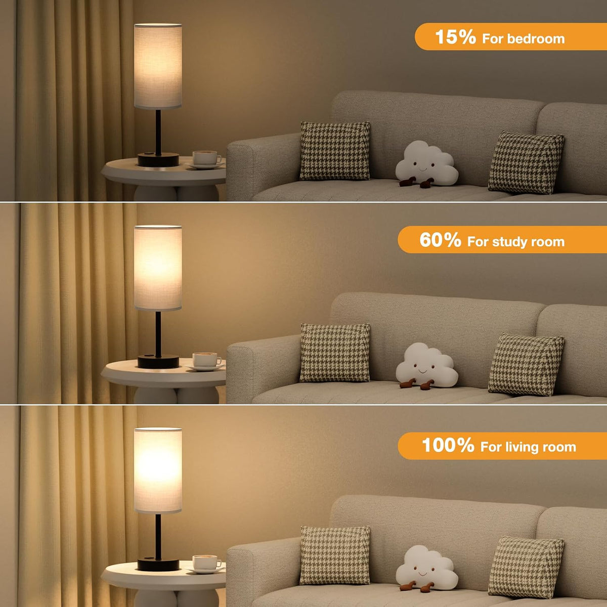 Fenmzee Bedside Table Lamp for Bedroom - Dimmable Touch, USB A+C, AC Outlet