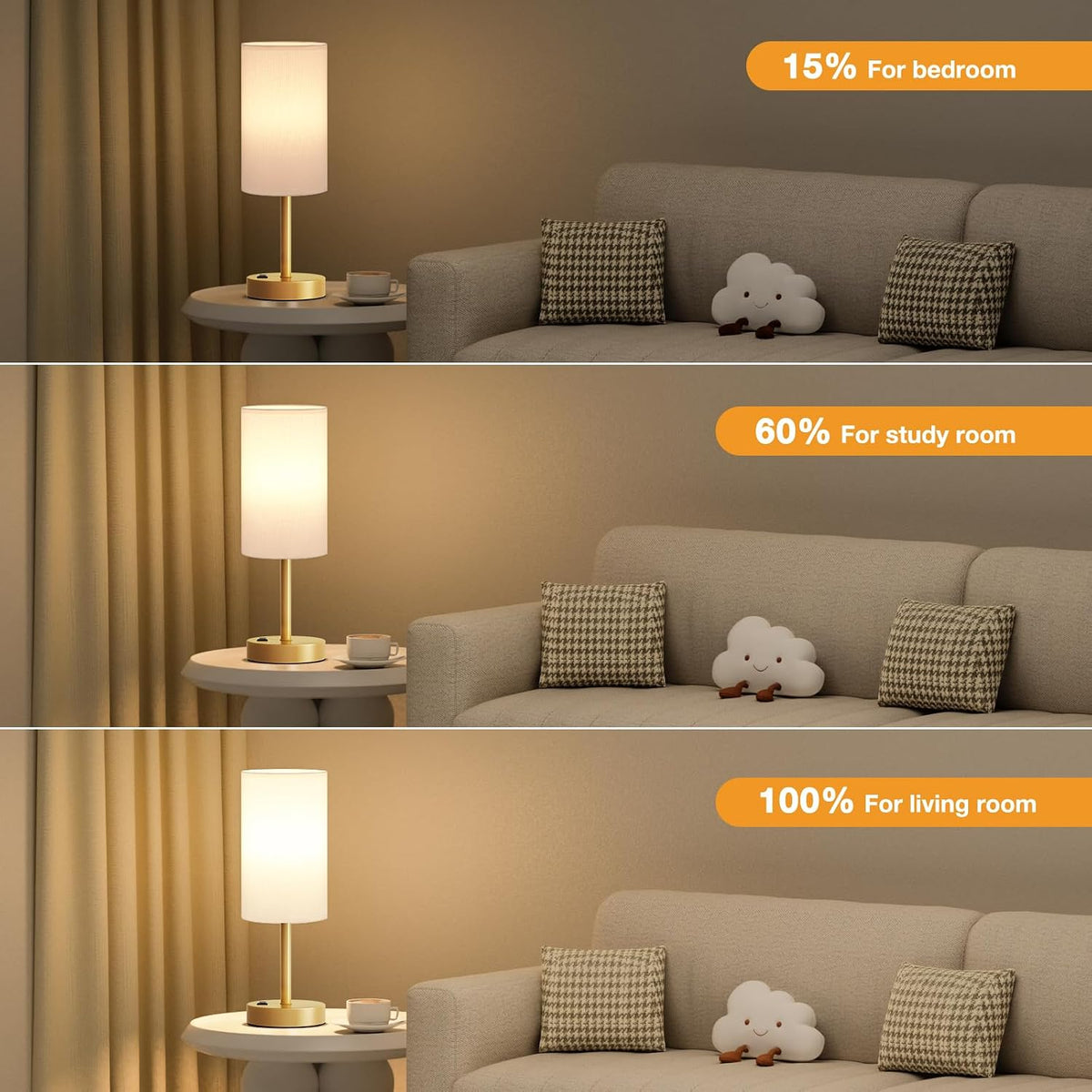 Fenmzee Bedside Table Lamp for Bedroom - Dimmable Touch, USB A+C, AC Outlet