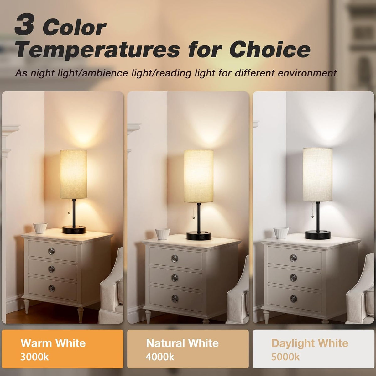 Dicoool Bedside Table Lamp for Bedroom - Small Desk Lamp with USB Ports