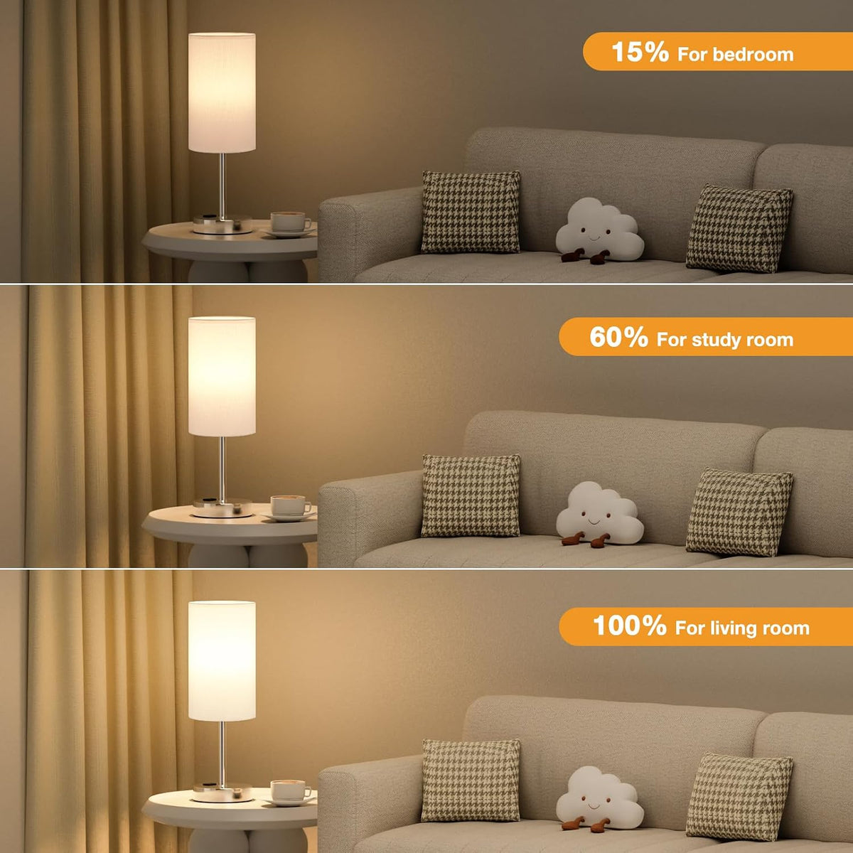 Fenmzee Bedside Table Lamp for Bedroom - Dimmable Touch, USB A+C, AC Outlet