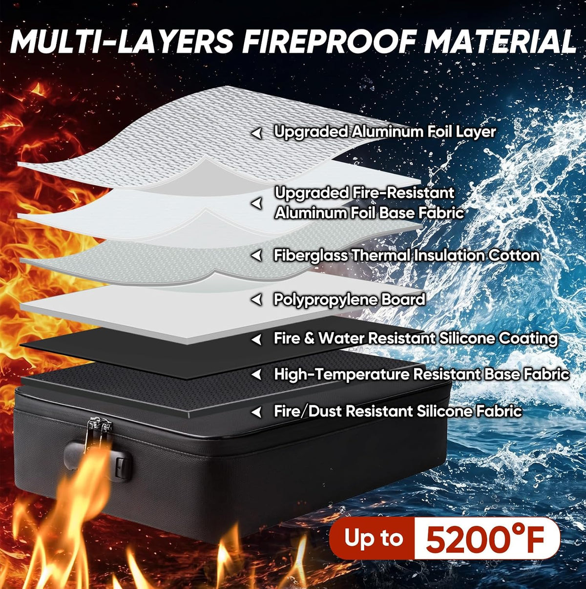 Fireproof Document Box with Lock, Waterproof Fire Safe File Bag